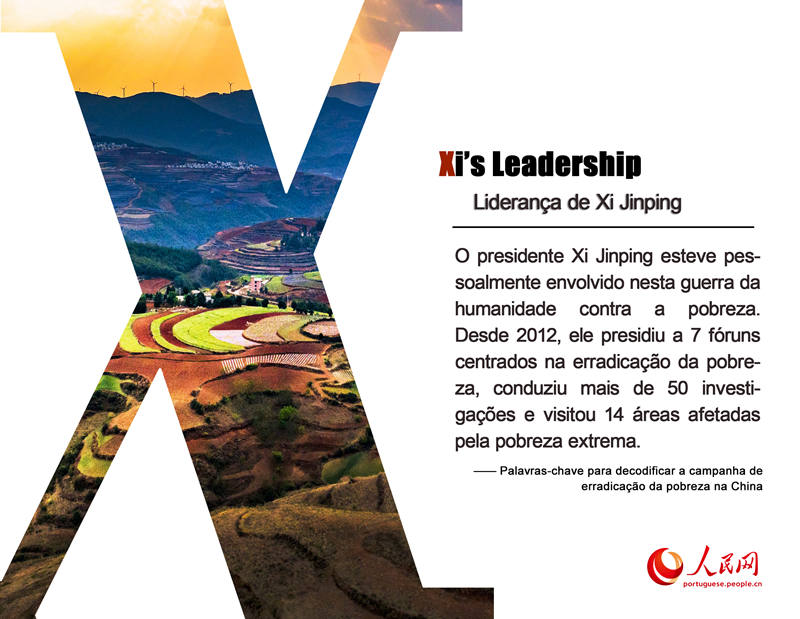 Palavras-chave para decodificar a campanha de erradica??o da pobreza na China