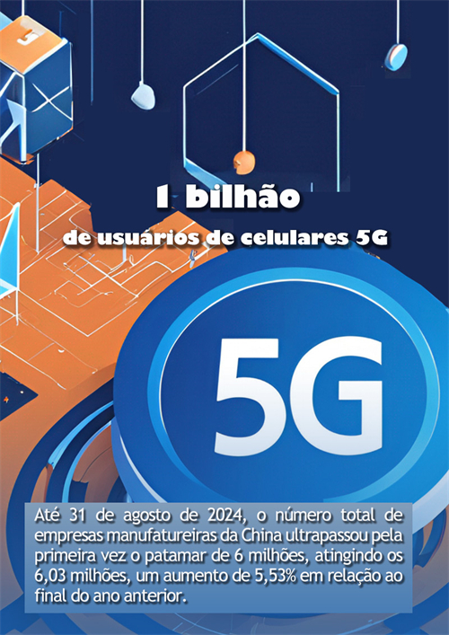 Avan?os da China em 2024