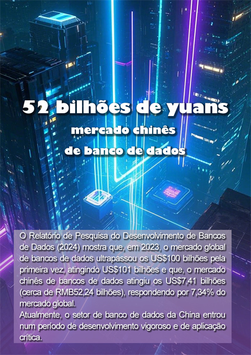 Avan?os da China em 2024