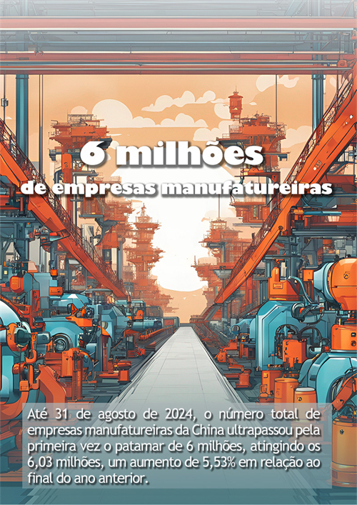 Avan?os da China em 2024