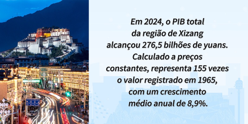 Números que testemunham as grandes mudan?as em Xizang nos últimos 60 anos
