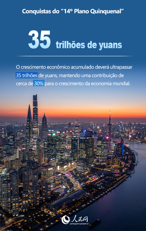 Infográfico: Números?inspiradores?do?período?do?14o?Plano?Quinquenal