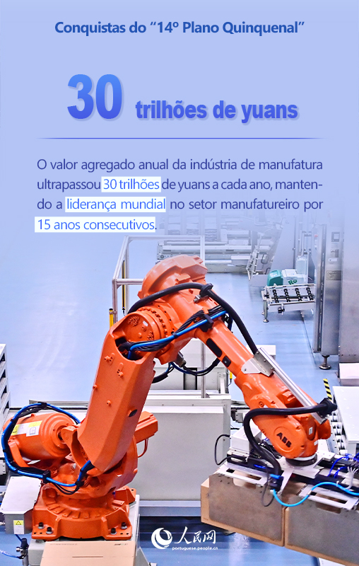 Infográfico: Números?inspiradores?do?período?do?14o?Plano?Quinquenal