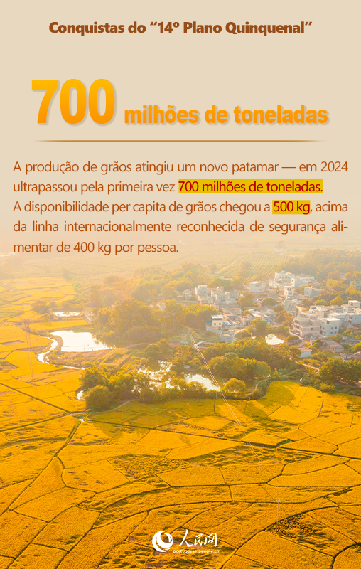 Infográfico: Números?inspiradores?do?período?do?14o?Plano?Quinquenal