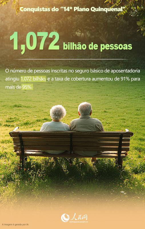 Infográfico: Números?inspiradores?do?período?do?14o?Plano?Quinquenal