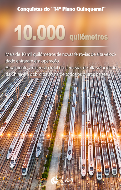 Infográfico: Números?inspiradores?do?período?do?14o?Plano?Quinquenal